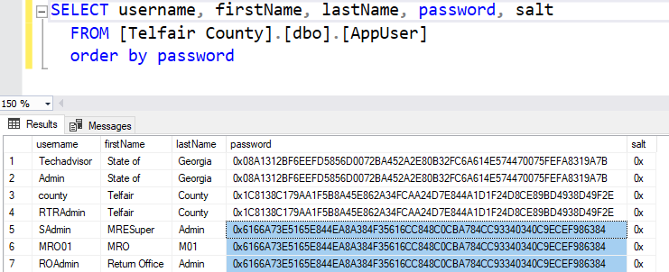 Telfair County, Georgia - AppUser Database Table